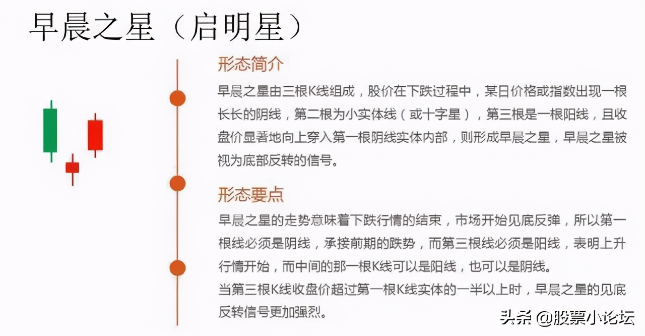 详解各种k线放量与缩量,经典k线组合识别主力意图
