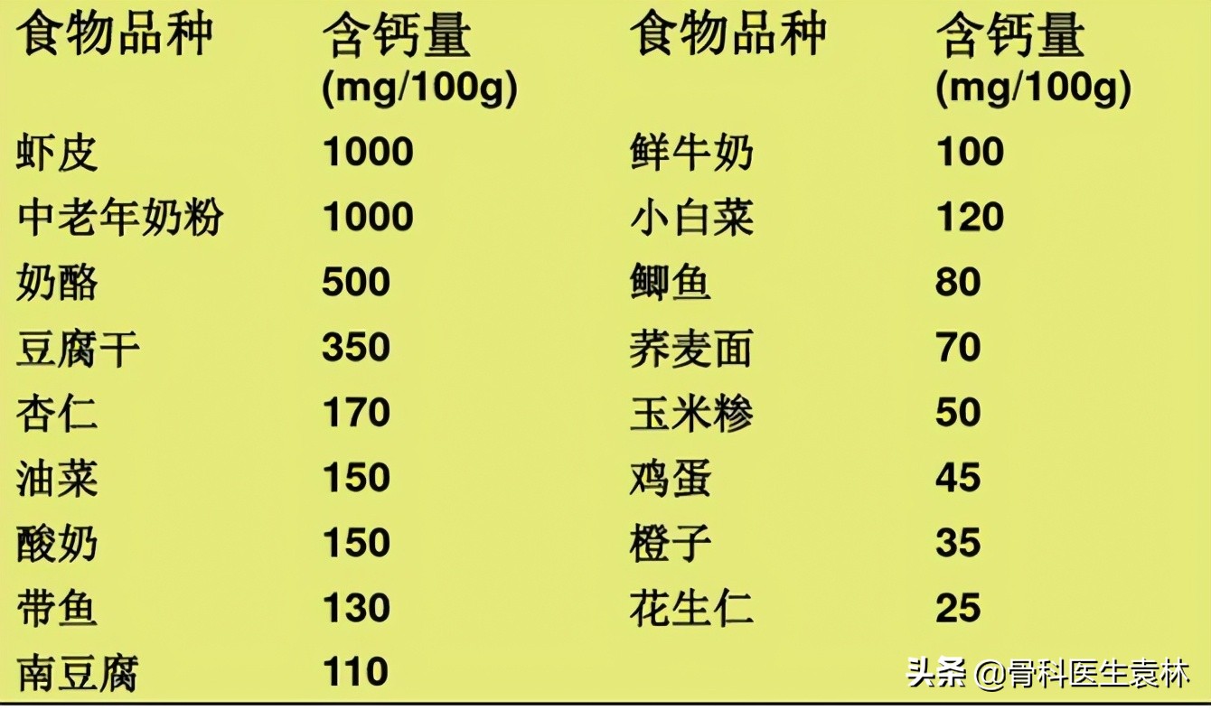老年人腿抽筋是缺钙引起的吗,腿抽筋缺钙该怎么补钙呀
