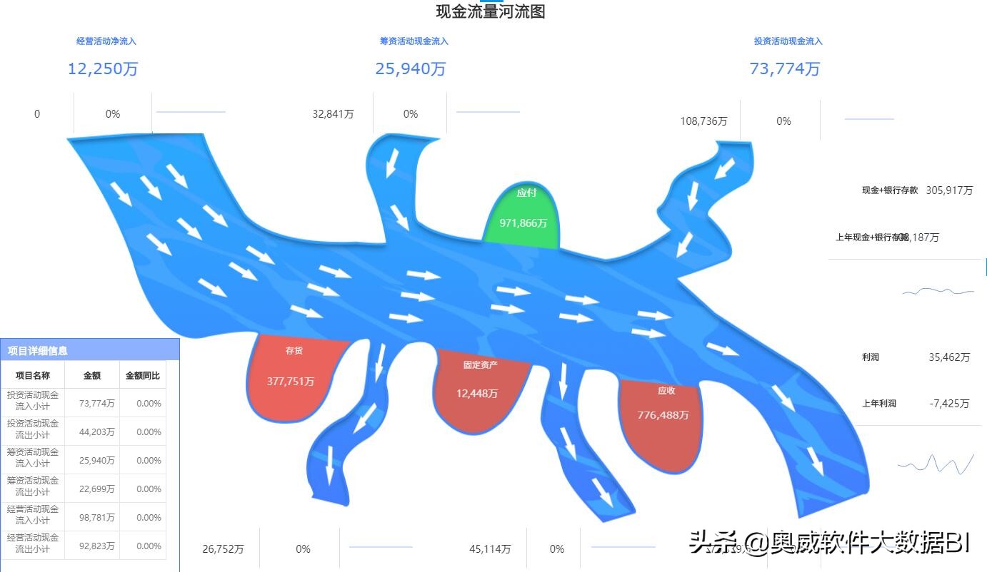 金蝶k3如何自动生成数据,金蝶k3报表全是公式怎么出数据