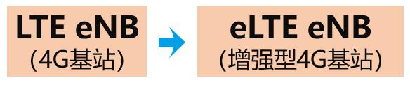 5g的nsa和sa哪一个费电,中国移动5g网是nsa还是sa