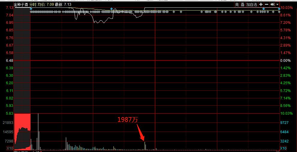 守望高新的波段炒股技巧,守望高新给股票打分