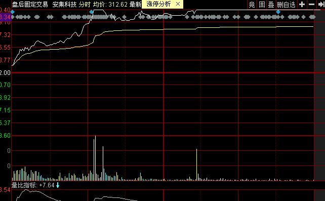 涨停板如何看明天走势,明天涨停板最新消息