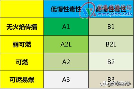 空调制冷剂r32和r410a生产厂家,空调制冷剂r410a270g
