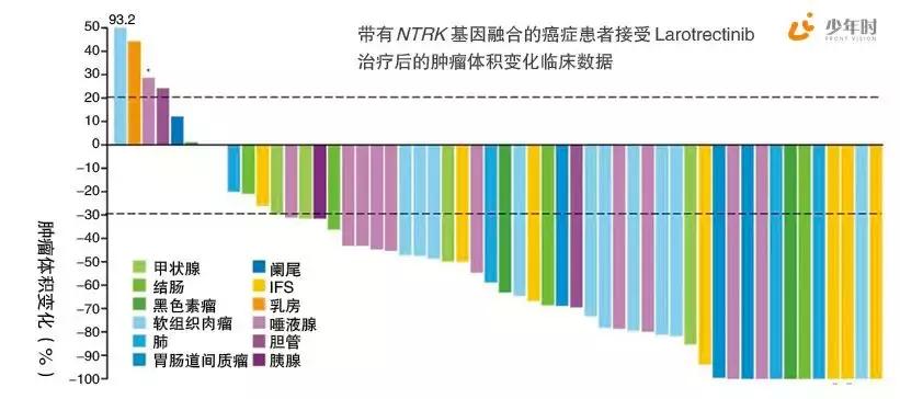 费城染色体p210阳性,费城染色体的由来