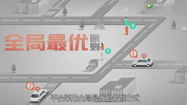 滴滴车主须知，平台究竟是怎么派单的？