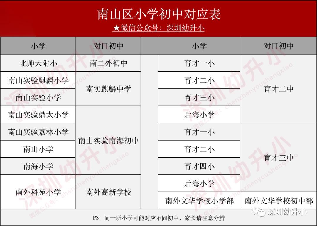 深圳3+2学校哪个比较好,深圳比较好的双语私立小学