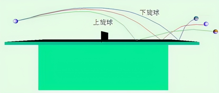 下旋球发球讲解,下旋球讲解视频
