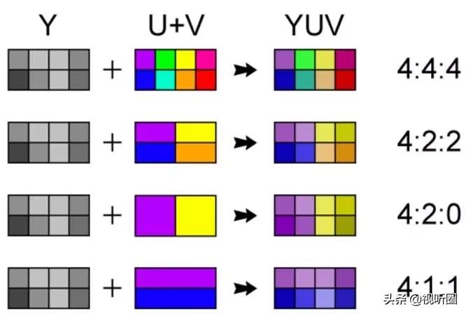 为什么1080p的屏幕可以播放4k视频,1080p电视看4k电影会更清晰吗