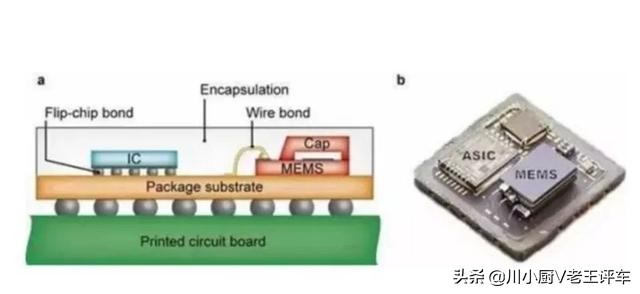 你知道的多少汽车知识,如何快速区分汽车传感器类型