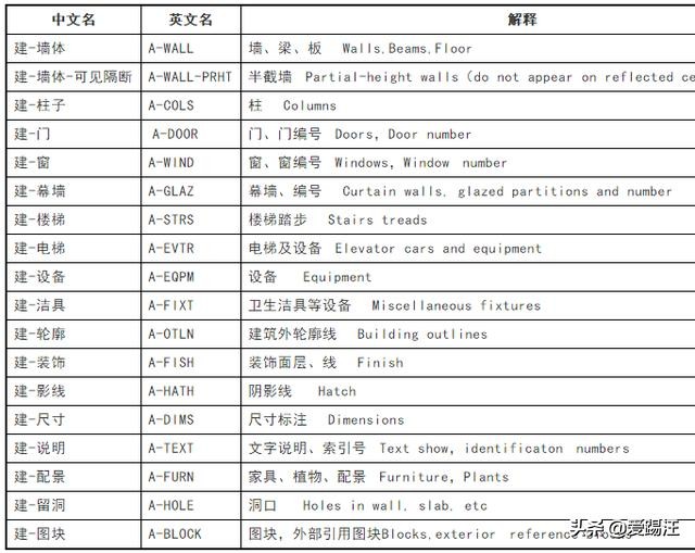 cad设计院绘图标准,设计院如何快速学好cad制图