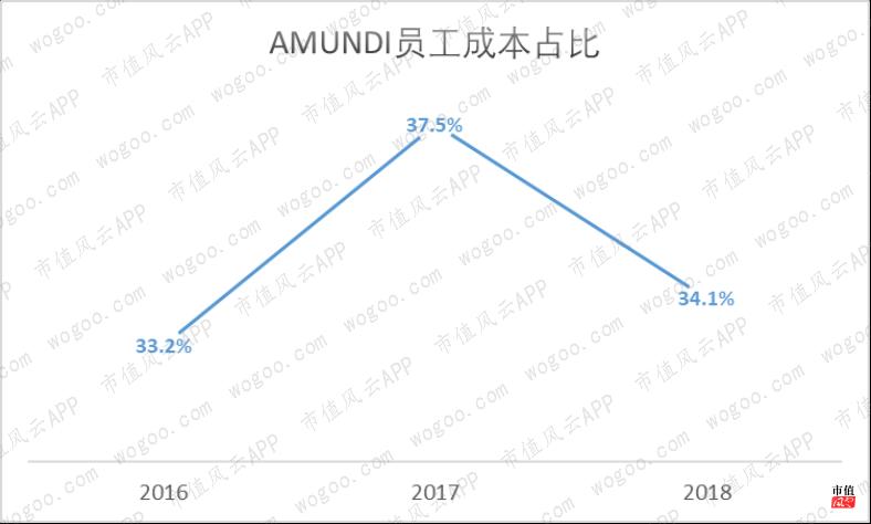 美国资管巨头贝莱德,全球最大资产管理公司贝莱德持仓