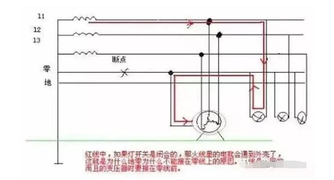 地线常识,带你了解输电线路