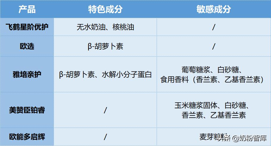 伊利飞鹤圣元婴儿奶粉哪个比较好,飞鹤和圣元哪个奶粉比较好吸收