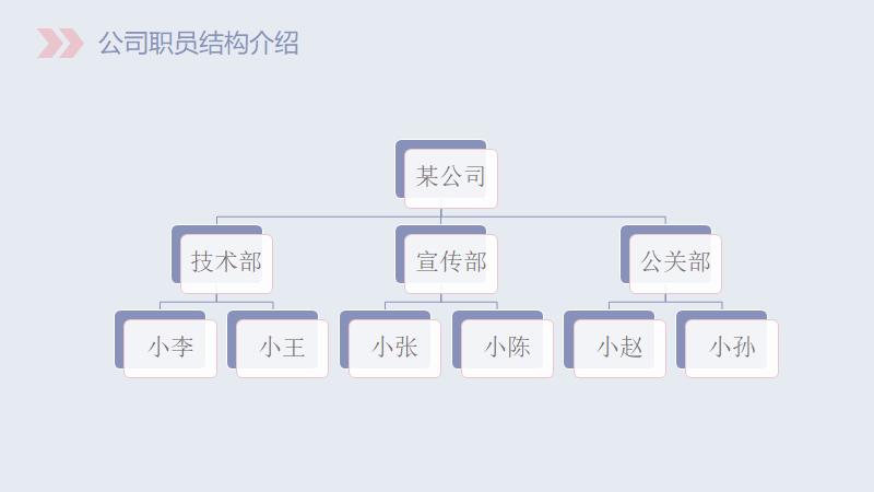 ppt制作smartart快速排版,如何在ppt中一键smartart排版