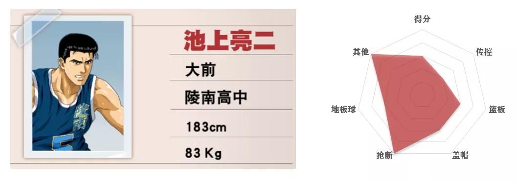 灌篮高手手游平民四大最强阵容,灌篮高手手游各位置排名