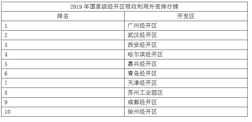 苏南衰退苏北崛起了吗,苏州什么时候gdp赶超南京