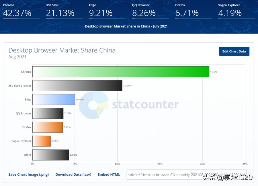 pc端浏览器推荐平板,pc端浏览器哪个最好用