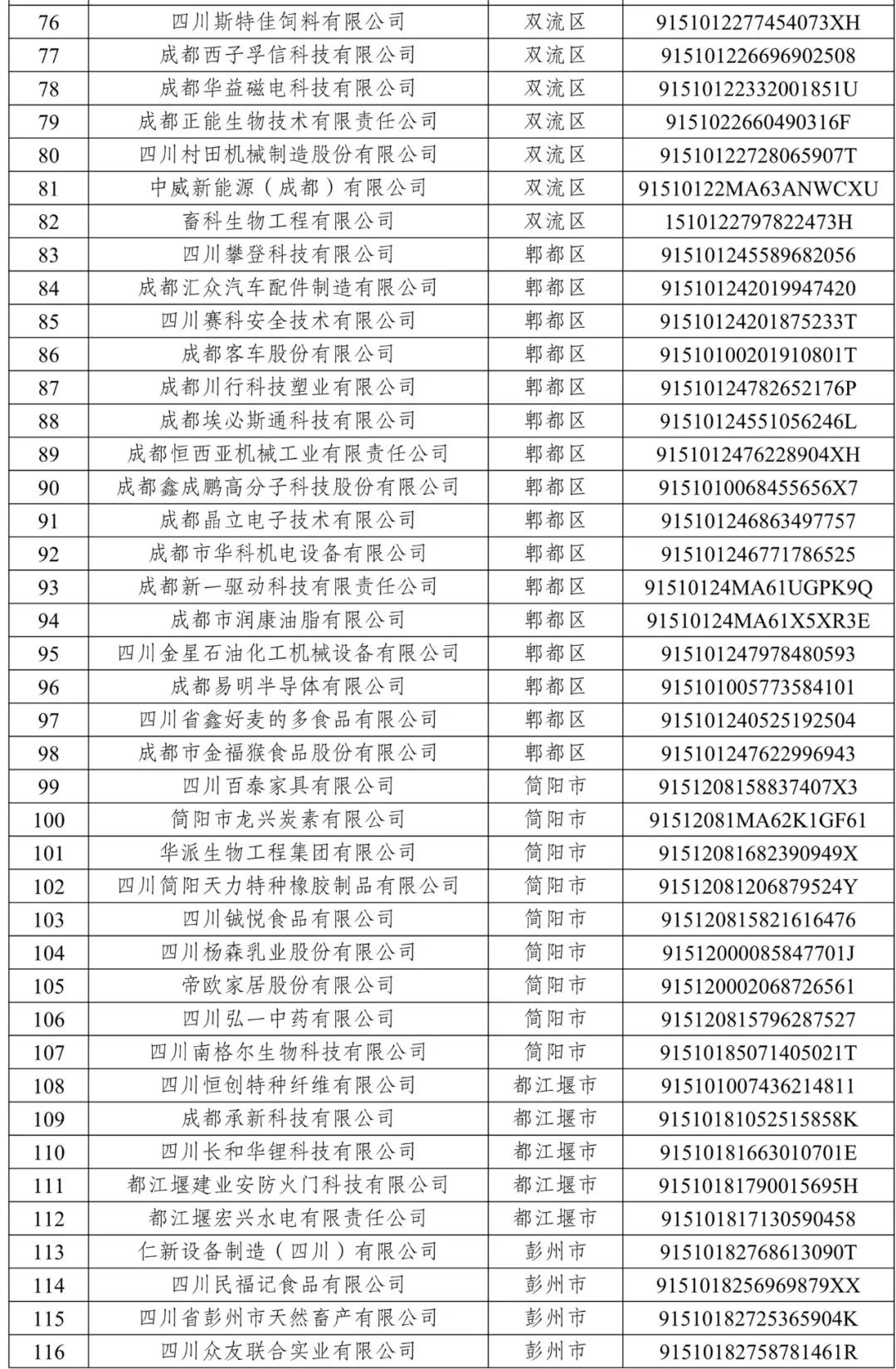 成都援企稳岗：26家软件企业和179家工业企业的名单公示