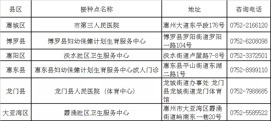 智飞疫苗出国不认可怎么办,出国疫苗哪里打