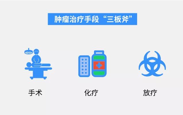 肿瘤国家队南下深圳，“2年走了别人10年的路”