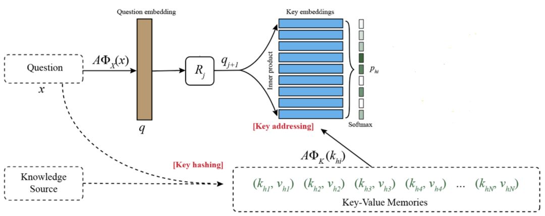 点击率公式算法,点击量算法