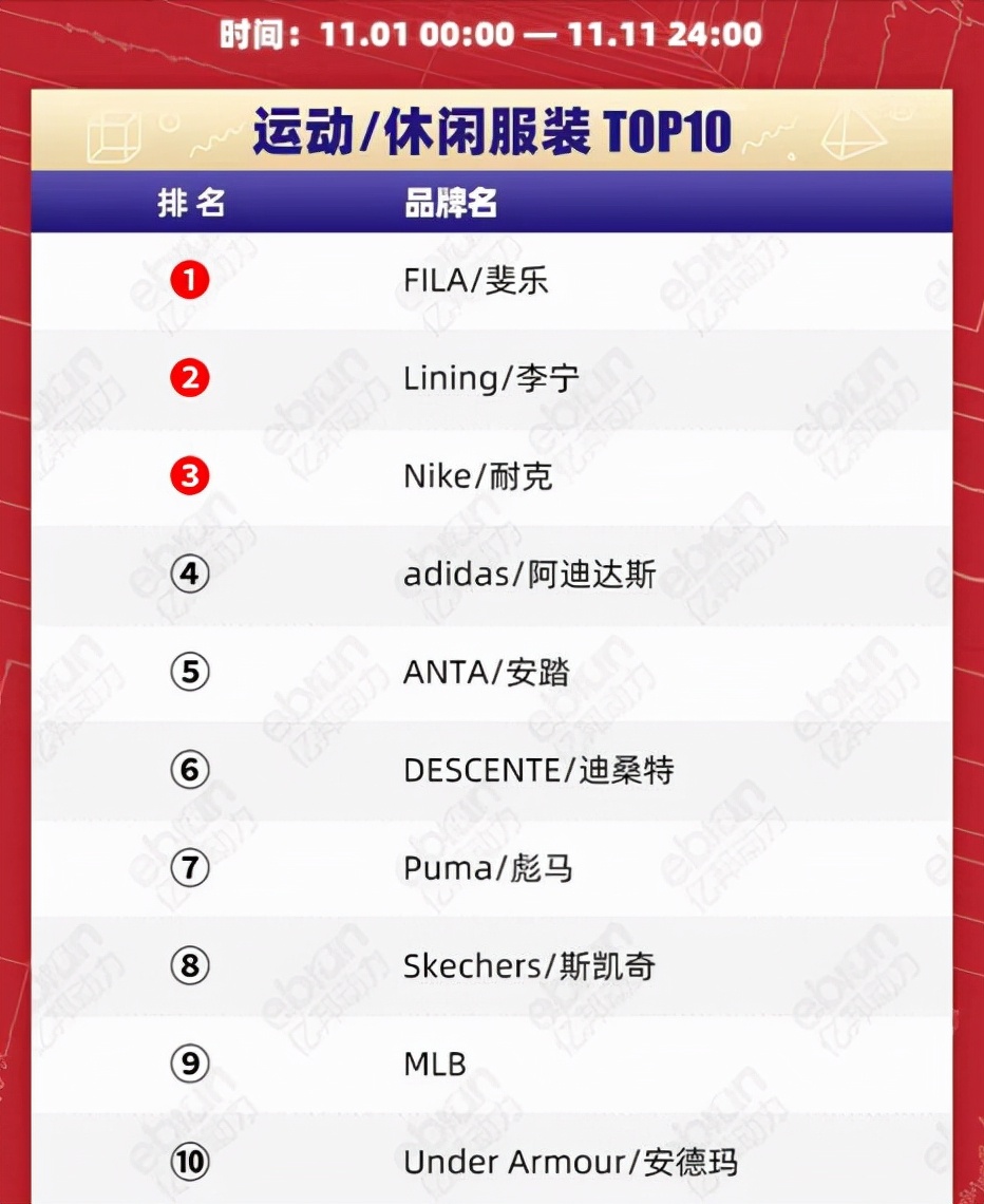 耐克到底有多厉害,耐克不香么