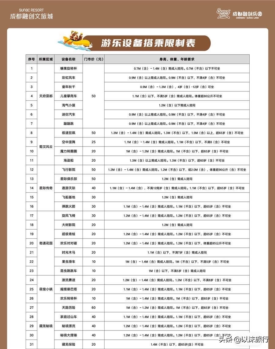 投资150亿的成都融创文旅城,到底好玩吗?我帮你们打探好了