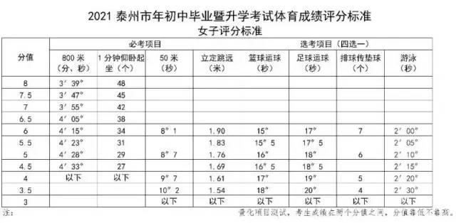 江苏2024年中考体育分值及标准,江苏省体育考试成绩查询