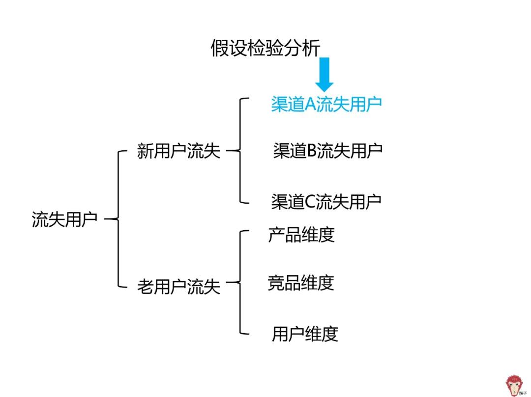 用户流失的原因和解决方法,快手用户流失严重