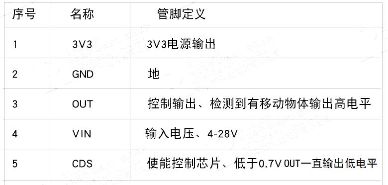 北京手扫微波感应模块,微波雷达感应检测人体动作