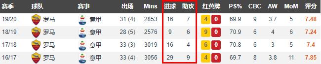 他是nba最被高估的球员,他是cba最被低估的球星吗