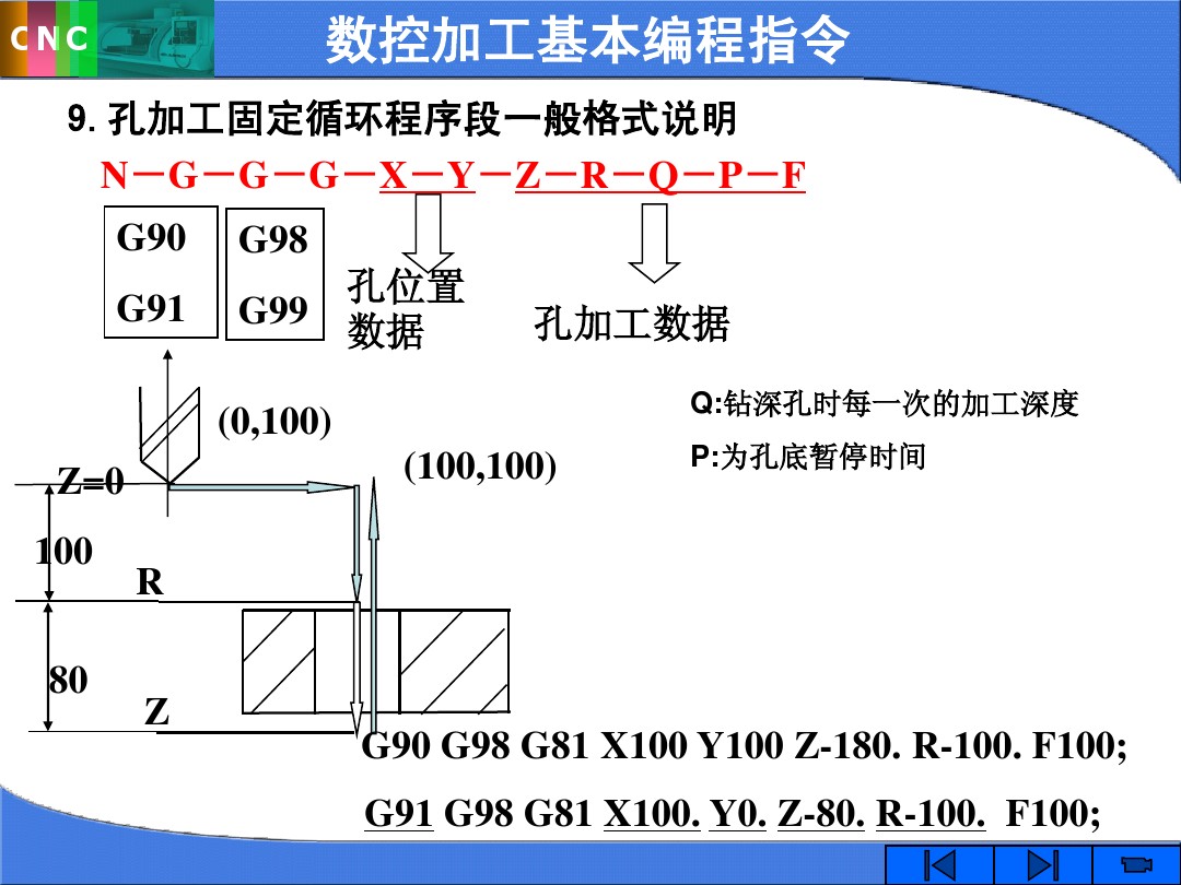 cnc数控指令,cnc数控加工中心指令