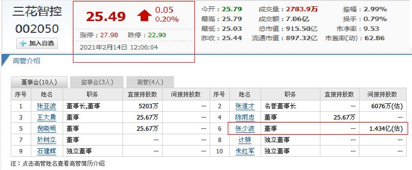 浙江新昌十大首富,浙江新昌县有多少家上市企业
