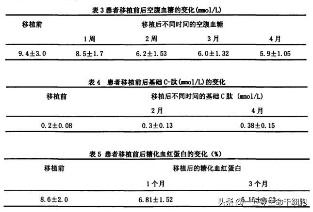糖尿病肾病患者福音:干细胞疗法五大优势,打破传统干预肾病困局