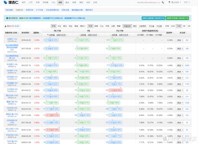 基金投资小白必看系列,做一个合格的股民
