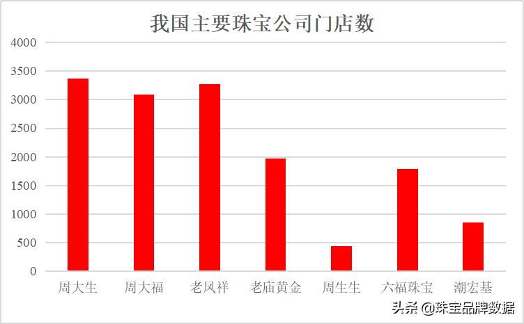 连云港东海市场珠宝首饰 (希腊首饰珠宝市场)