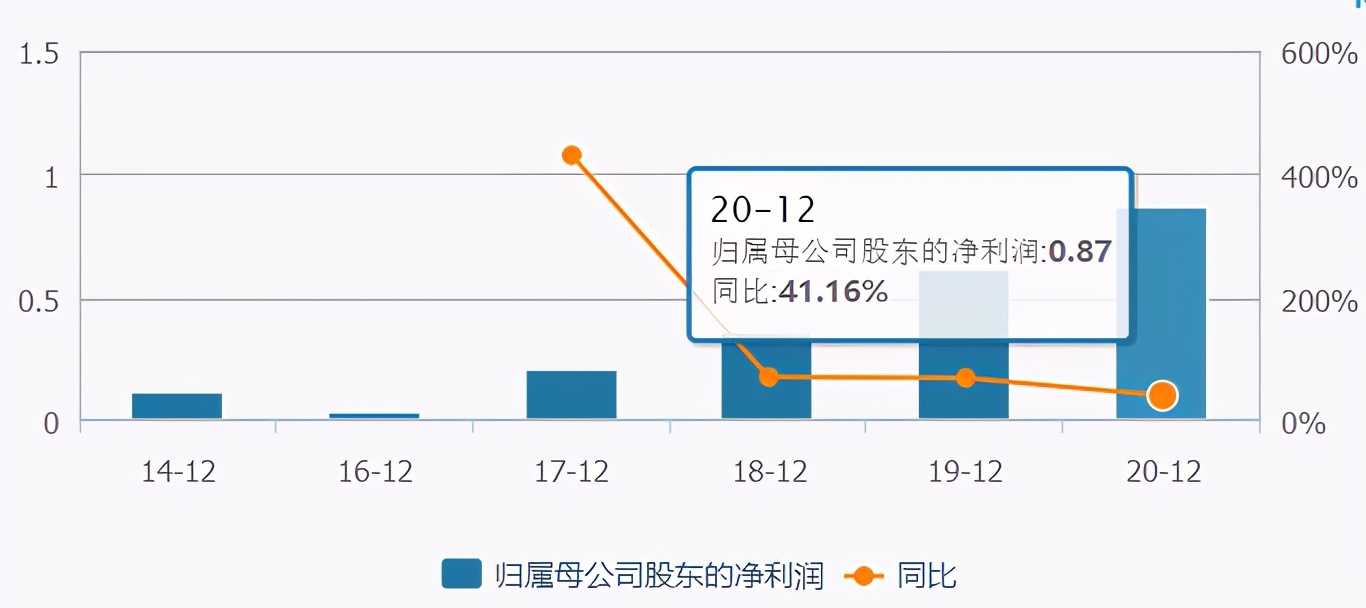 键凯科技深度,键凯科技有多厉害
