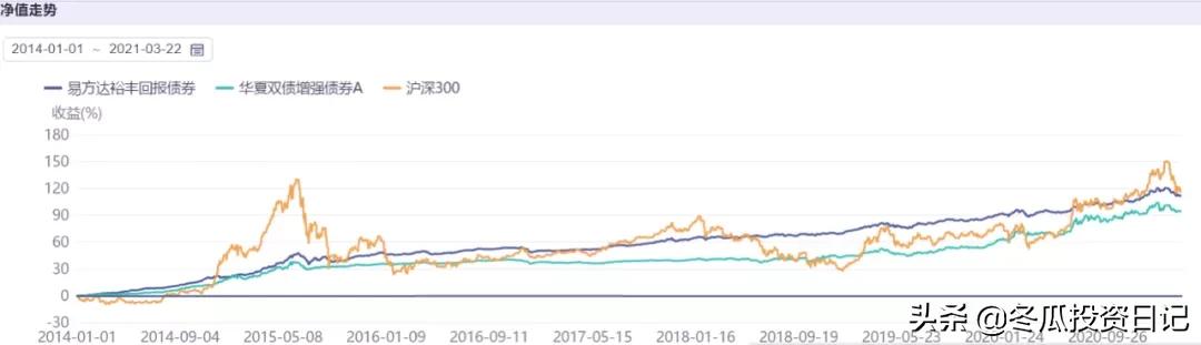 历年公募基金第一名,华夏基金收益排行