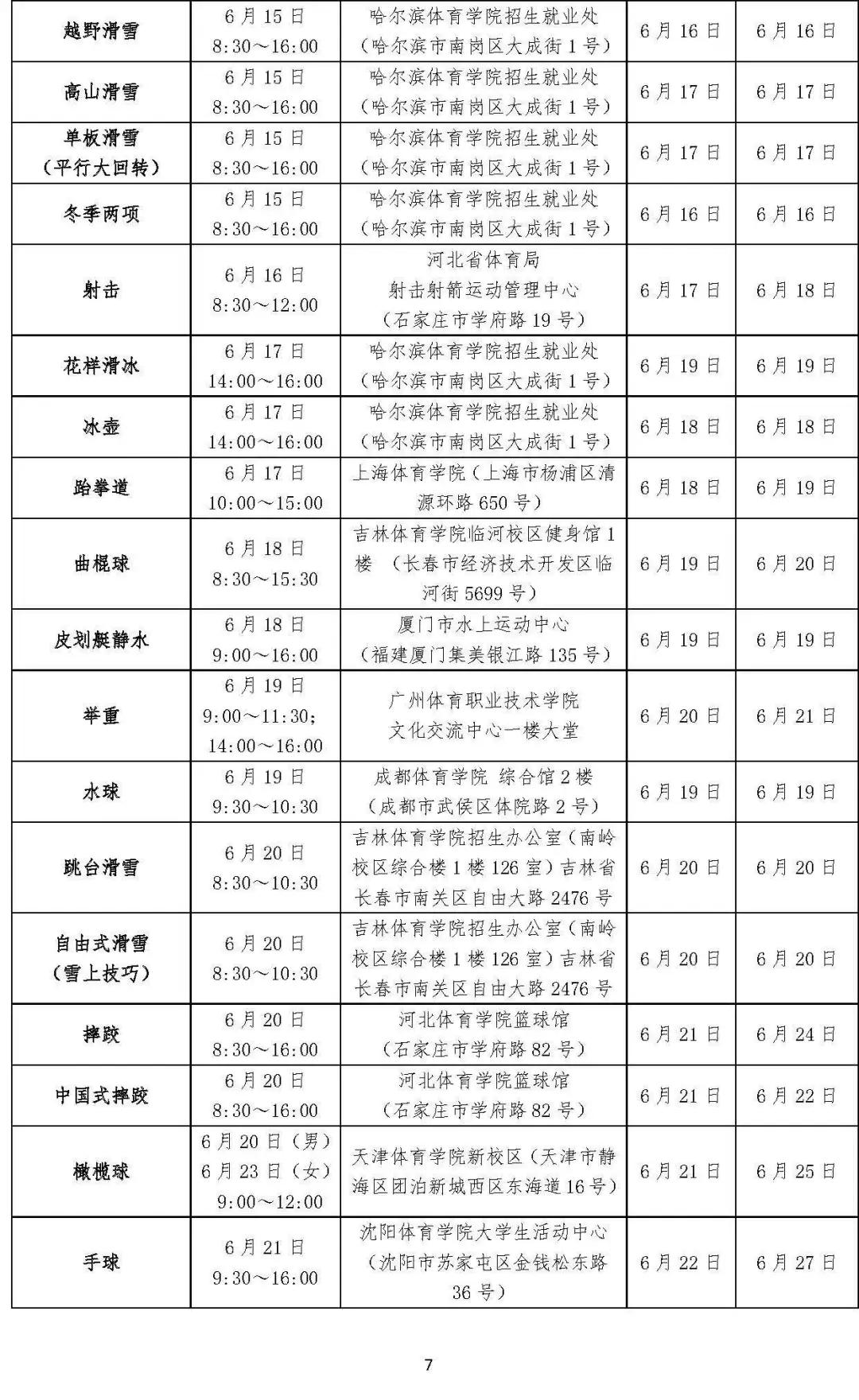 各大院校体育单招拟录取计划2020,2023年体育单招各院校专项控制线