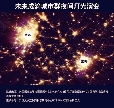 成渝发展分析,成渝竞争