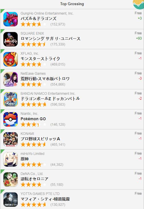 十大ios手游游戏排行榜,十大ios战略游戏排行