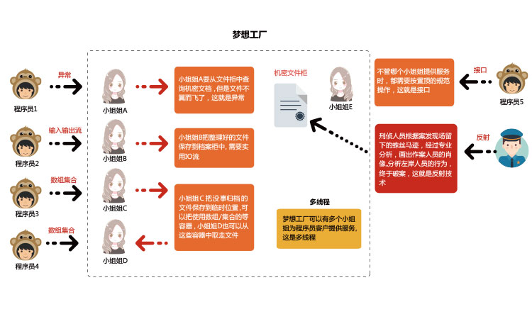 java零基础入门教程书籍电子版,零基础自学java编程怎么开始