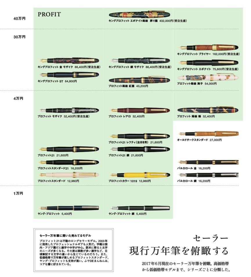 趣味文具钢笔水笔,sailor写乐21k钢笔