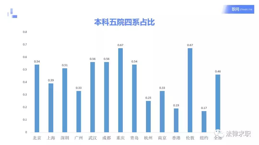 红圈所裁员代表什么,哪所红圈所裁员