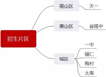 对口初中一定能上吗,对口初中不是很好有必要择校吗