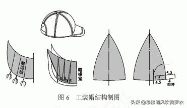 卫衣帽子纸样画法,帽子的设计方法教学