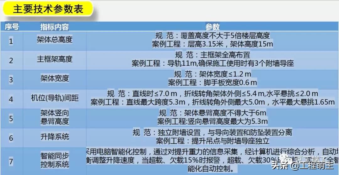 拆除爬架应注意的安全事项,爬行架设计图