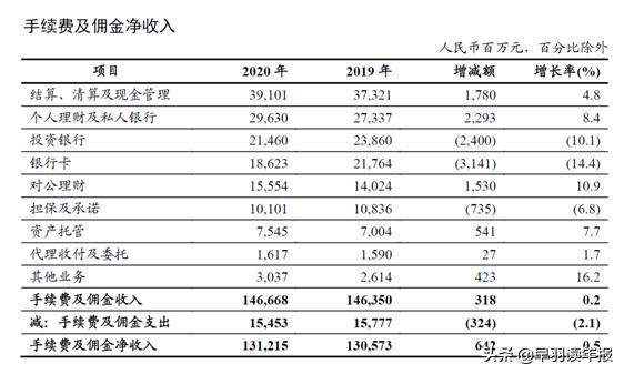 为什么工商银行股价低于净资产,工商银行为什么股价不涨市值变大