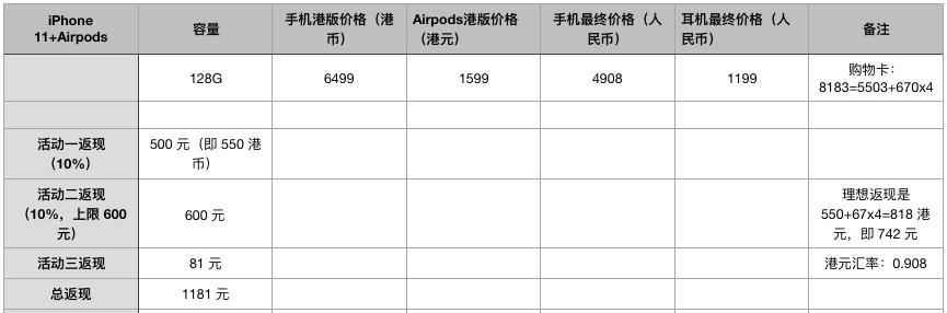 渚垮疁1000涔癷phone,799鍏冧拱iphone11