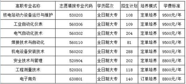 到底民办有没有公办好？四川这些不错的民办大学，你错过了吗？